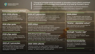 Yurtimizda chang boʻronlariga qarshi kurash va oqibatlarini yumshatish boʻyicha milliy dastur tasdiqlandi