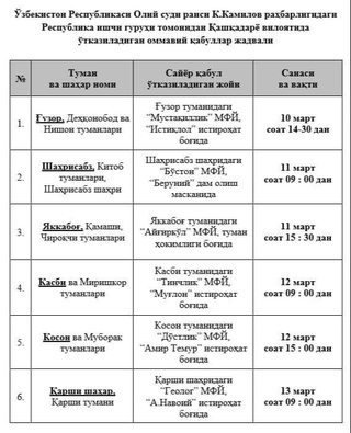 Қашқадарё ва Сурхондарё вилоятларида суд-ҳуқуқ масалалари бўйича оммавий қабуллар ўтказилади