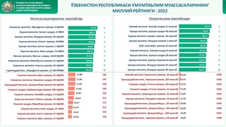 Ихтисослаштирилган мактаблар рейтинги маълум қилинди