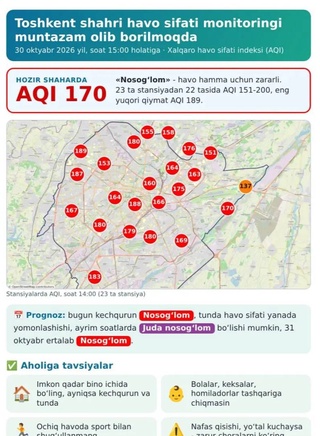 Качество воздуха в Ташкенте оценивается как «нездоровое»: индекс AQI достиг 170