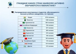 Граждане каких стран больше всего учатся в Узбекистане?