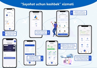 Ўзбекистон бўйлаб саёҳат қилганларга кешбэк берилади