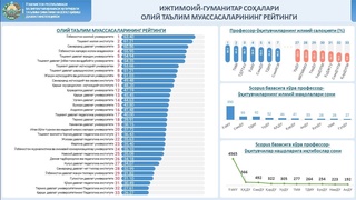 Энг юқори ва энг қуйи натижа қайд этган ОТМлар