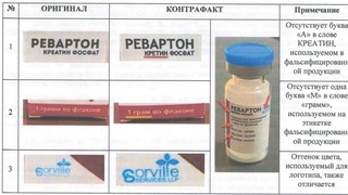 Dorixonalarda qalbakilashtirilgan “Revarton” dorisi realizatsiya qilinayotgani aniqlandi