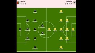 La Gazzetta dello Sport прогнозирует выход Элдора Шомуродова в стартовом составе на матч с «Удинезе»