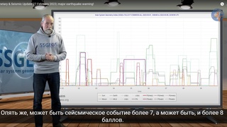 Яна вайронкор зилзила бўлиши мумкинлиги прогноз қилинди