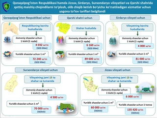Еще в пяти регионах Узбекистана установлены единые тарифы за услуги по утилизации отходов