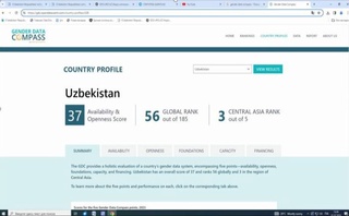 Uzbekistan took the 56th place in the new gender data ranking