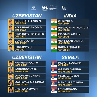 Бугун Ўзбекистонлик шахматчилар Ҳиндистон терма жамоасига қарши дона суради