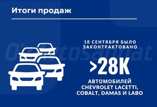 «UzAuto Motors» спустя несколько часов остановил продажу автомобилей Chevrolet Cobalt, Lacetti, Damas и Labo