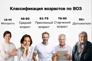 ВОЗ официально признала людей в возрасте до 45 лет молодежью
