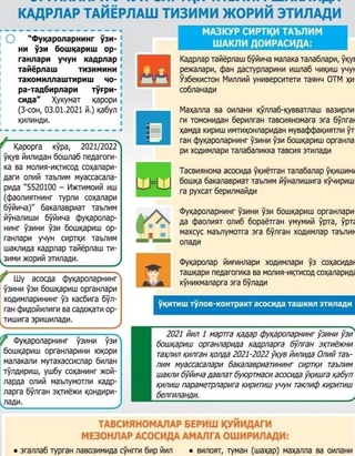 Кимлар тавсиянома олди?