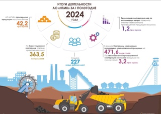 Дар ҶС "КМКН" арзиши аслии маҳсулот 1,2 триллион сӯм кам шуд
