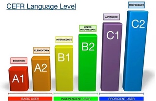 C1 даража учун инглиз тилидан тест синови форматига ўзгартиришлар киритилди