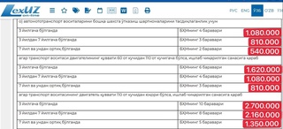 2022 йил 1 январдан автомобил сотиб олганлик учун йиғим тўлиқ бекор қилинди