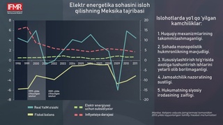 Электр энергетикаси соҳасини ислоҳ қилишнинг Мексика тажрибаси