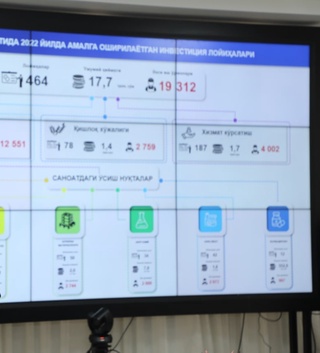 Toshkent viloyatida joriy yil qancha ish o'rinlari yaratilishi ma'lum qilindi