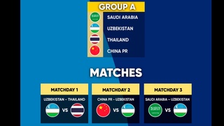 Состоялась жеребьевка Кубка Азии U17 по футболу