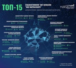 Мамлакатимиздаги «Ақл марказлари»ни биласизми?