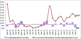 Қорақалпоғистонда тадбиркорлик фаолияти энг юқори кўрсаткичда