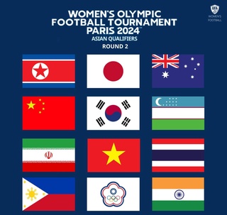 AFC подтвердила даты проведения матчей 2-го тура Азиатского отборочного турнира по женскому футболу