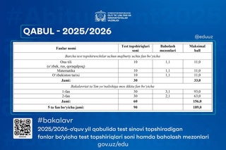 Бакалавриатга қабул учун баҳолаш мезонлари ўтган йилги қабулдек қолдирилди