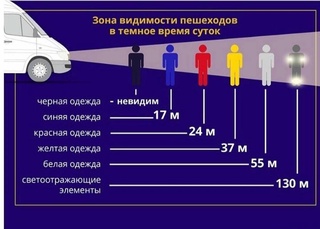 Значение цвета одежды пешеходов в предотвращении дорожно-транспортных происшествий