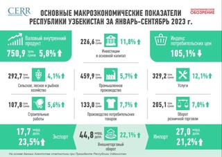 Развитие экономики Узбекистана в январе-сентябре 2023 года: инфографика
