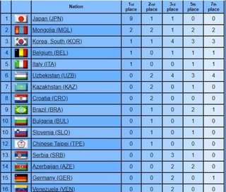 Toshkent “Katta Dubulgʻa” turniri: Oʻzbekiston jamoasi 6-oʻrinda