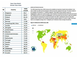Ўзбекистон энг яхши 20 та мамлакатдан бири
