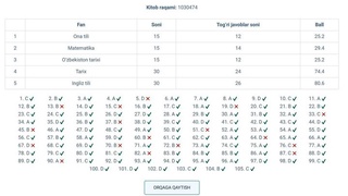 ДТМ тест натижасини кўришни янада осонлаштирди