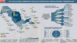 Hududlarda sanoat rivoji koʻngildagidekmi?