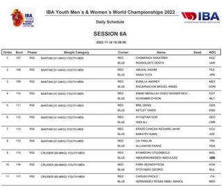 Jahon chempionati: toʻrtta jang va toʻrtta gʻalaba