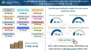 Endi “Tashabbusli byudjet”da bir kishi faqat bir marta ovoz berishi mumkin