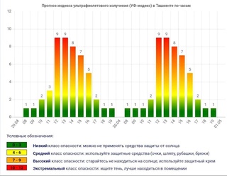 Ertaga bosh kiyim kiyib olish tavsiya etiladi