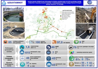 Joriy yilda Buxoro shahrida yirik oqova suv tozalash inshooti quriladi