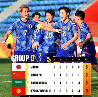 U-20 Азия кубогы: ширек финалдың соңғы қатысушылары бүгін белгілі болады