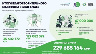 Марафон «Благих деяний» для помощи детям с онкодиагнозом