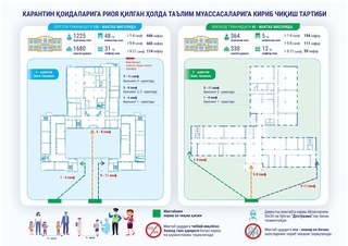 Пандемия шароитида мактабларга кириб чиқиш тартиби ишлаб чиқилди