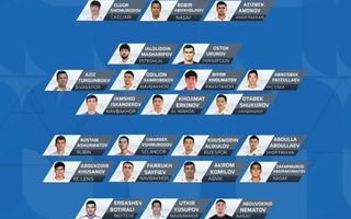 Футбол бўйича Ўзбекистон миллий терма жамоаси 21 март куни Гонконгга қарши баҳс олиб боради