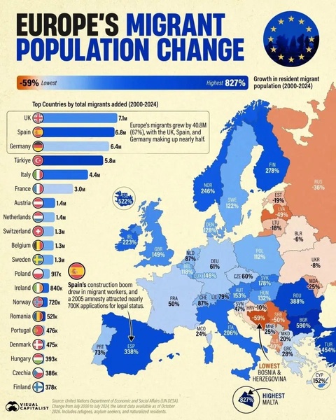 2000 — 2024 йилларда Европада муҳожирлар сони қандай ўсган?