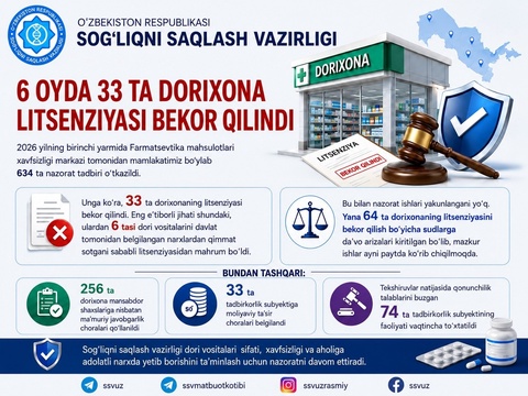ССВ: 6 ойда 33 та дорихонанинг лицензияси бекор қилинди