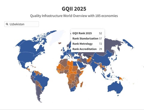 Узбекистан занял 52-е место в глобальном рейтинге качества инфраструктуры