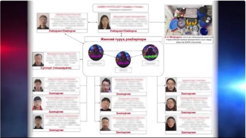 Тошкентда ижарага олинган хонадонда нарколаборатория ташкил этган талабалар қўлга олинди