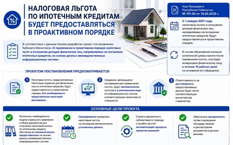В Узбекистане налоговая льгота по ипотечным кредитам будет предоставляться в проактивном порядке