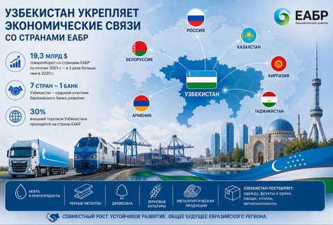 Узбекистан укрепляет торгово-экономическое сотрудничество со странами Евразийского банка развития