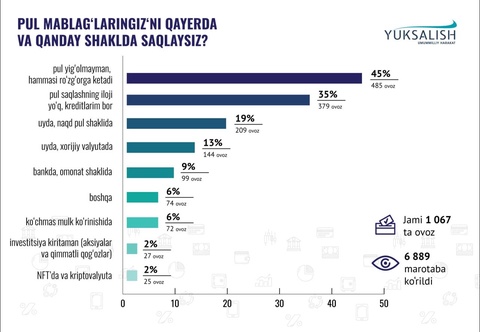 Азаматтар өздерінің қаржылық дағдыларын қалыптастыруы керек