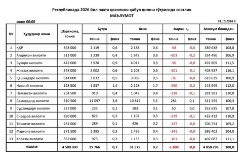 Бу – тарихий кўрсаткич!