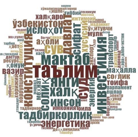 Лингвистический анализ Послания Президента Республики Узбекистан на 2023 год