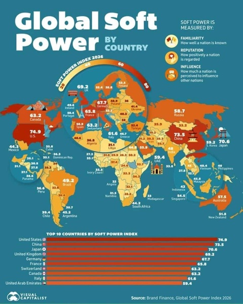 Узбекистан укрепил позиции в рейтинге «мягкой силы» Global Soft Power Index 2026